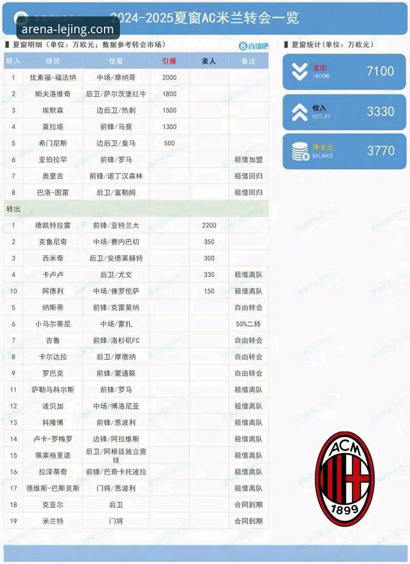 如何通过乐竞体育官网手机版掌握欧洲足坛夏季转会窗口的每一刻？