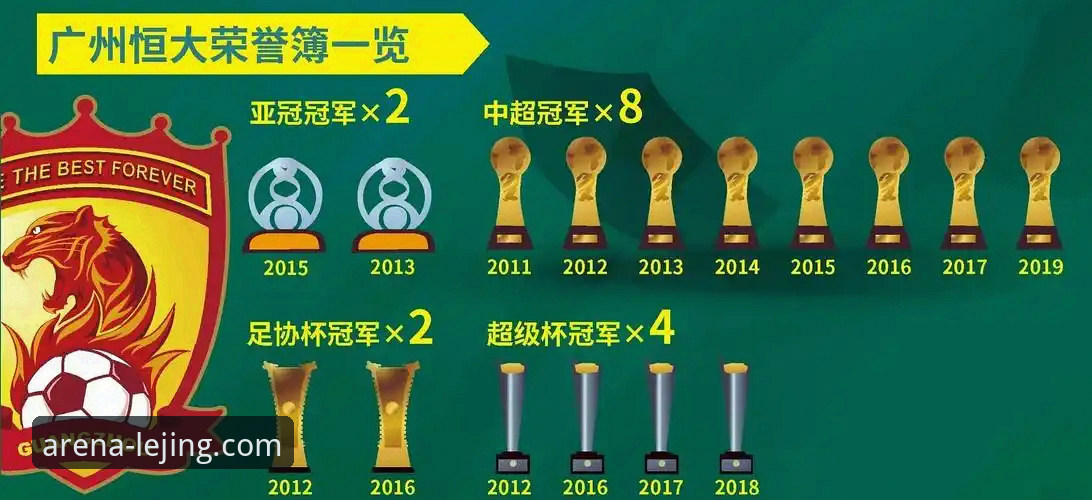 从辉煌到审判：解码恒大“金元足球”模式背后的3个关键转折点