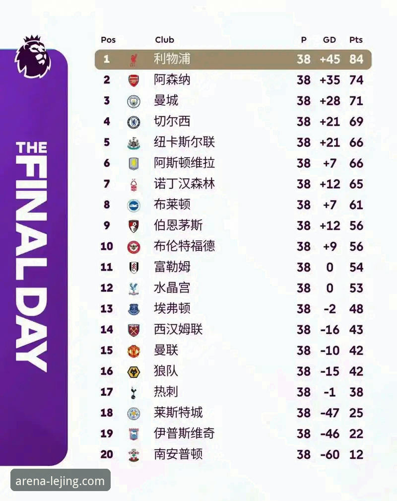 英超历史五月份积分榜最新动态：阿森纳力压曼联登顶，曼城仅列第五